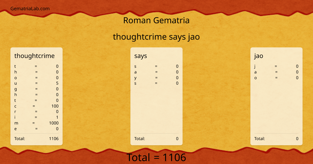 thoughtcrime says jao in roman Gematria